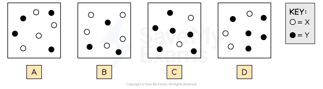 particle-representation-q-versus-k