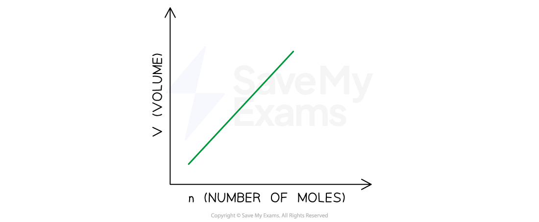 quantity-volume-relationship