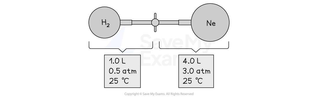 worked-example-iipartial-pressure