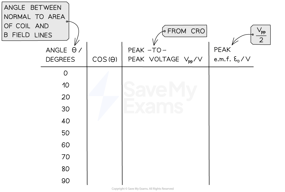 7-9-6-emf-practical-example-table-1