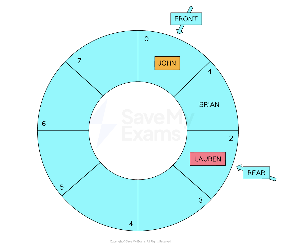 circular-queue