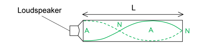 closed-and-open-ends-ma