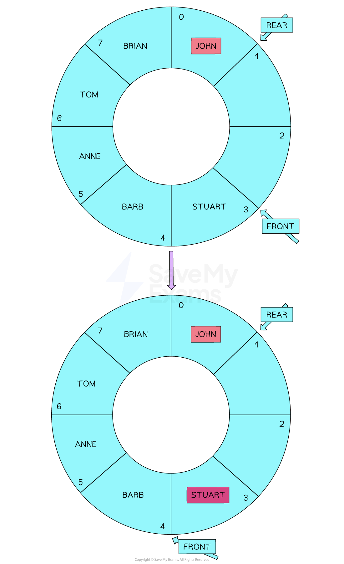 dequeue-circular-example-1