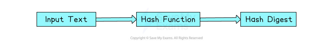 hashing-simple-diagram