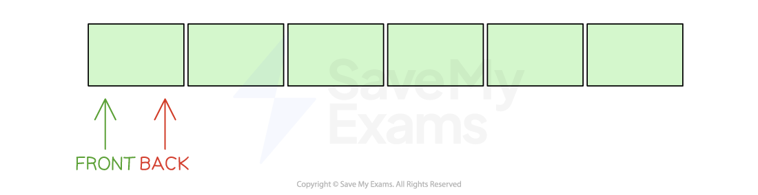 initialise-queue-example-