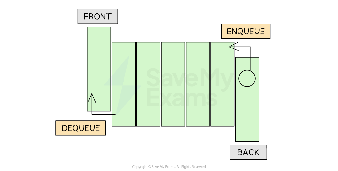 linear-queue