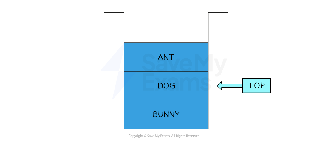 pop---visual-example