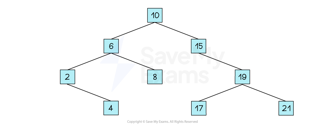 searching-through-a-binary-search-tree