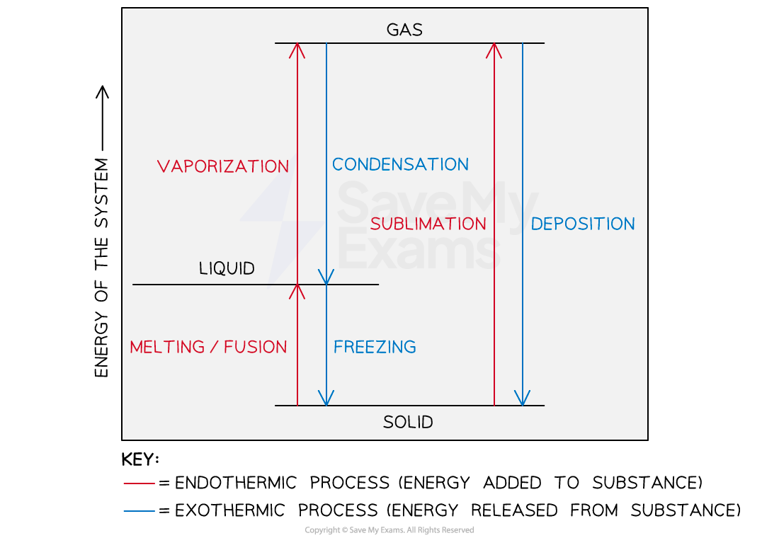 uUCiQQcS_energy-and-phase-changes