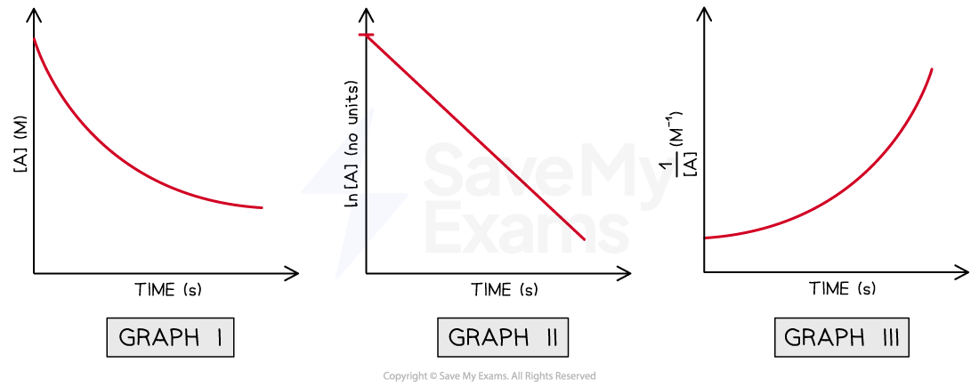 worked-example-graphs