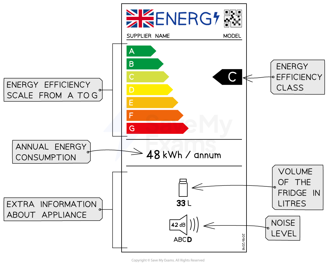 1-4-energy-efficiency-rating-label-fridge