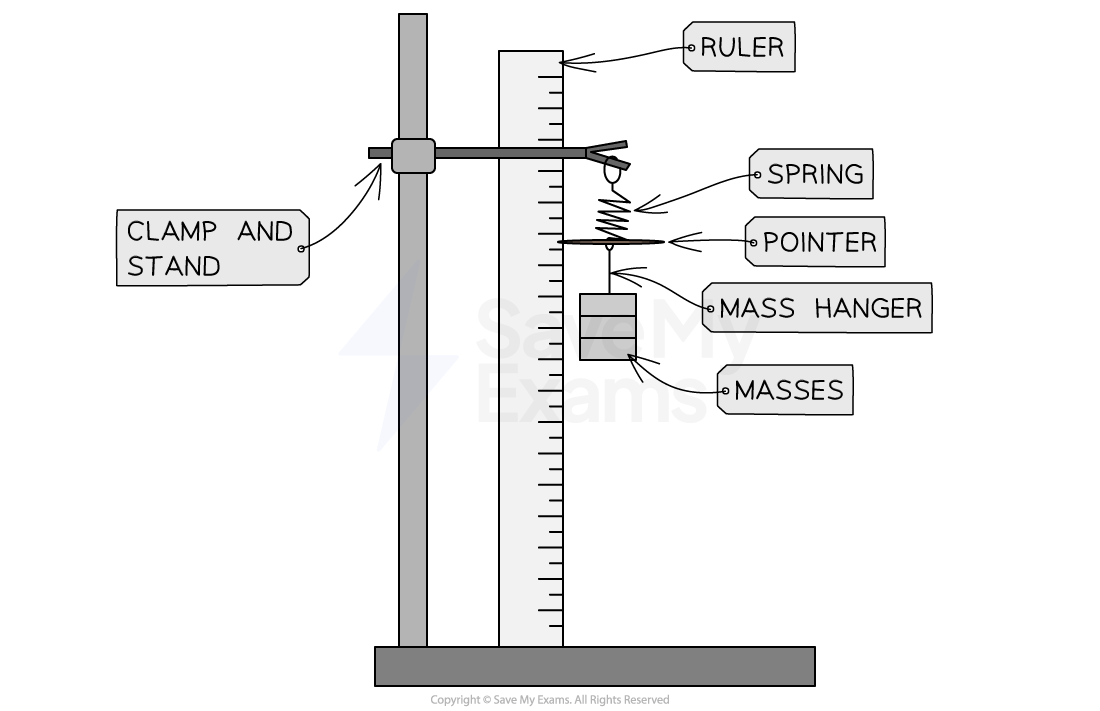 2-3-hookes-law-experiment-set-up