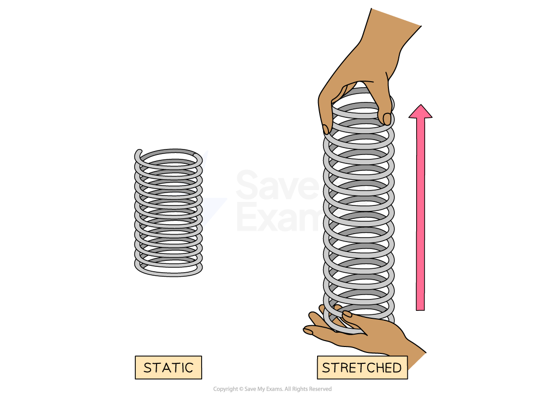 2-3-stretched-spring