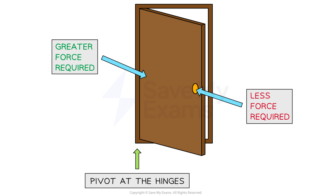 2-4-door-momentts-example