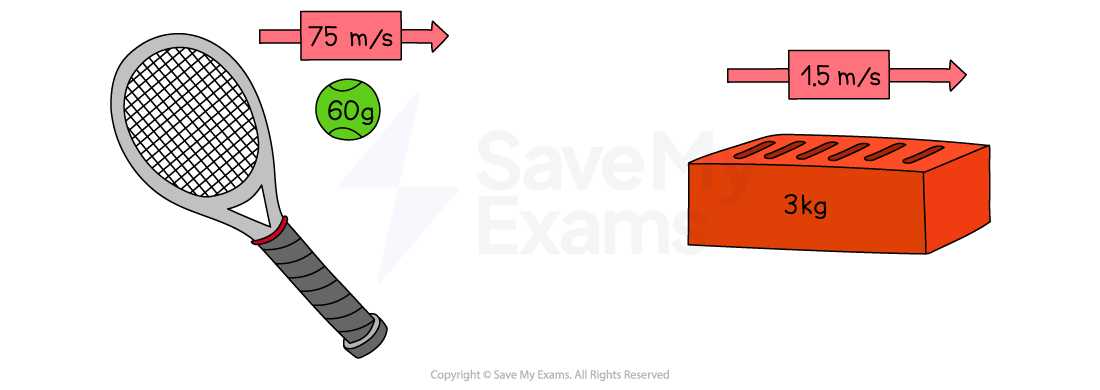 2-4-we-calculating-momentum