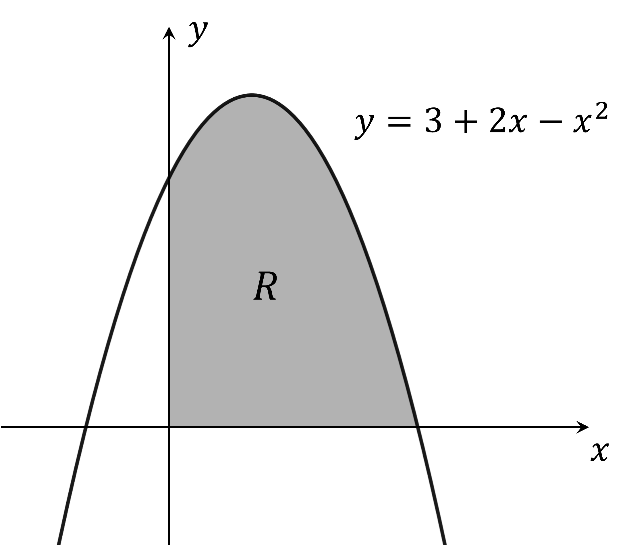 Graph of 3+2x-x^2