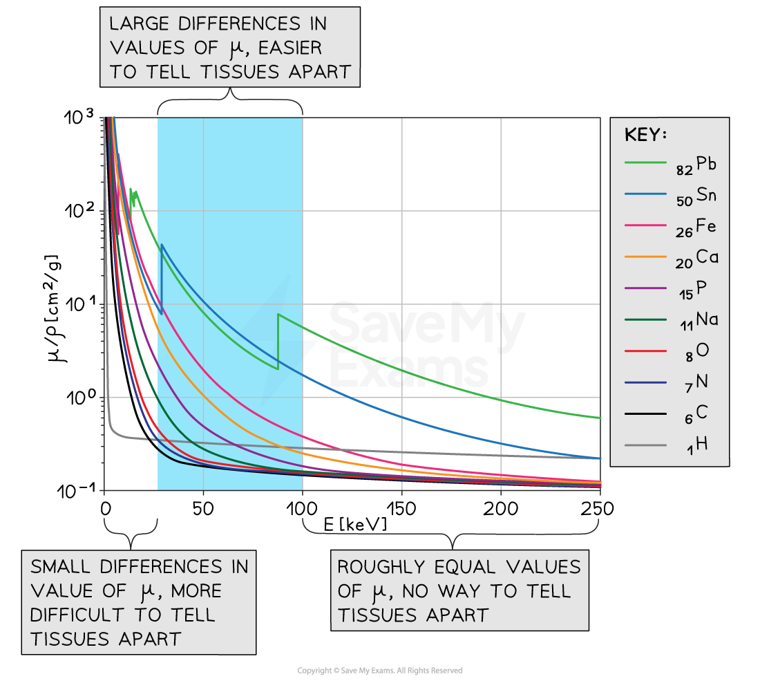 Khb1YscN_10-5-5-x-ray-mass-attenuation-different-elements