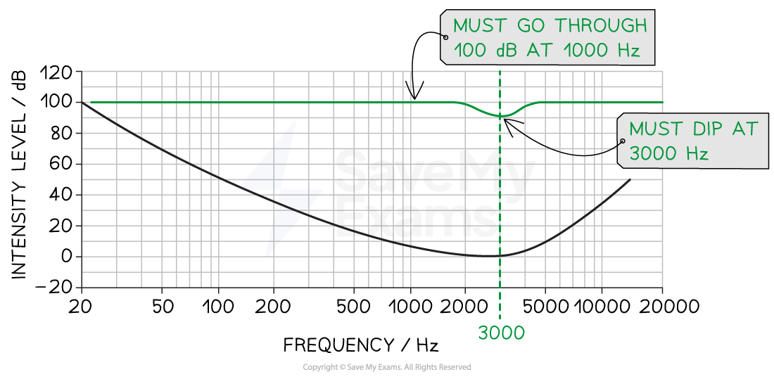 WAmfMHRY_10-2-3-we-generating-equal-loudness-curves-ma