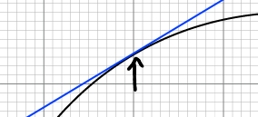 close-up-of-the-tangent-to-a-point-on-a-curve--seo-physics-article