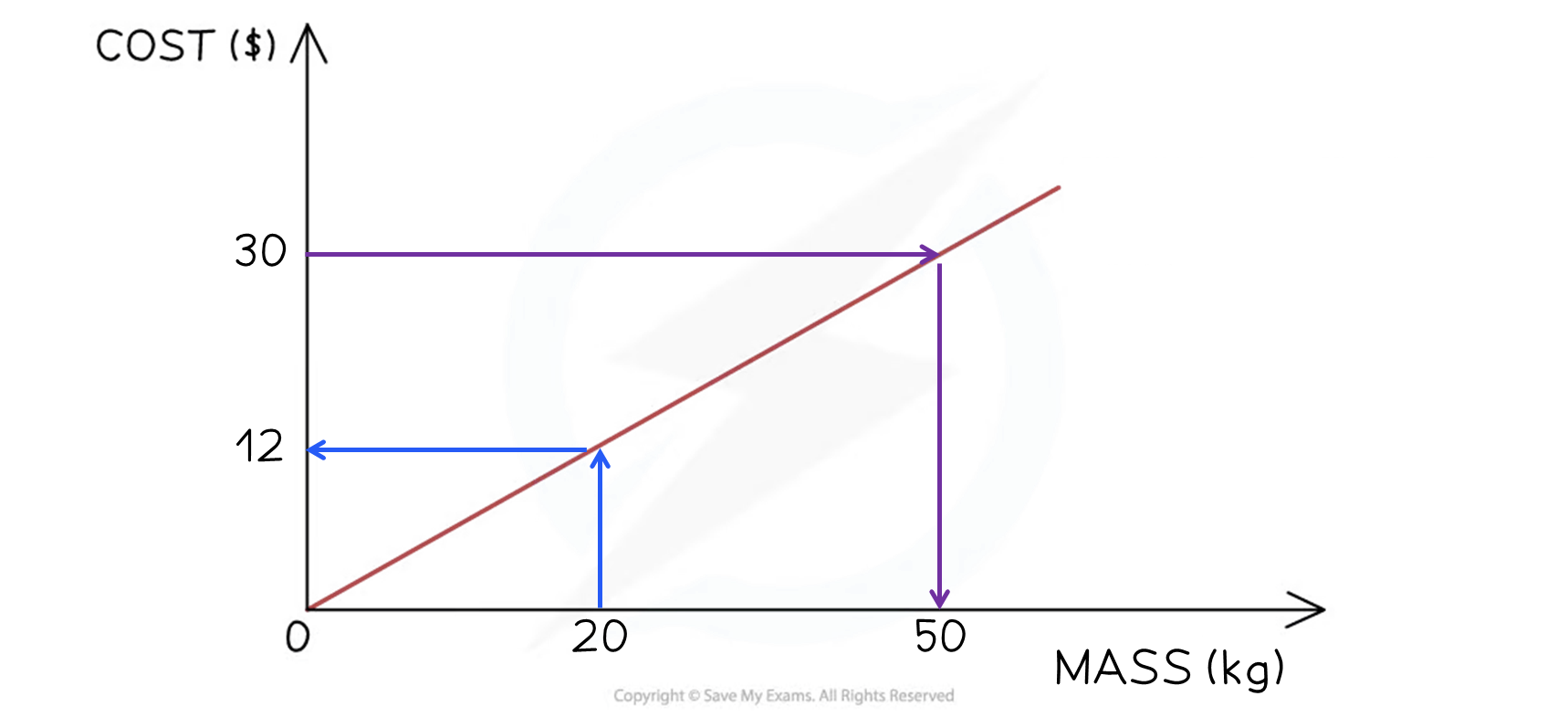 conversion-graph