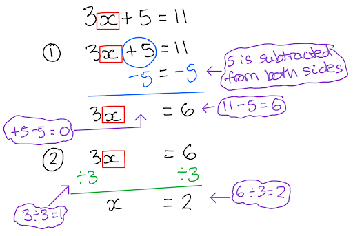 correct-method-to-rearrange-an-equation--seo-physics-article