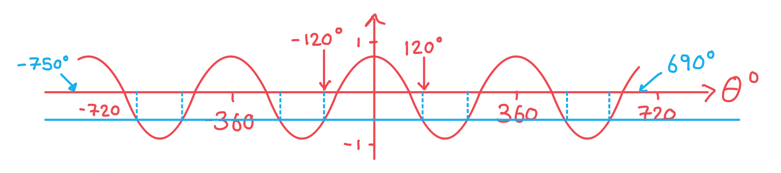 cxVOKRsE_igcse-fpure-trig-eqns-we