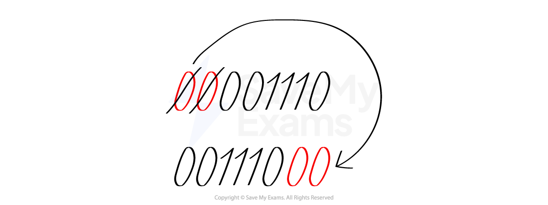 left-binary-shift