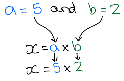 mathematical-substitutions--seo-physics-article