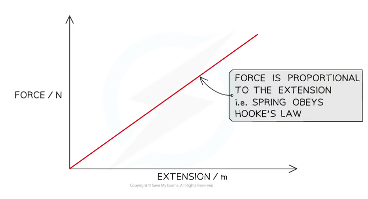 number-cake-cases-vs-terminal-speed-graph