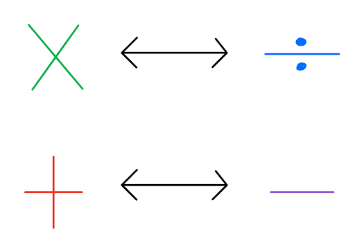 number-operations--seo-physics-article