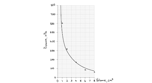 the-correct-line-of-best-fit-for-the-data--seo-physics-article