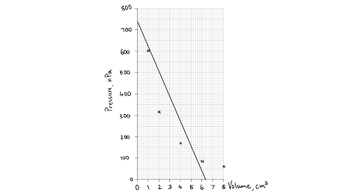 the-incorrect-line-of-best-fit-not-following-the-pattern-of-the-data--seo-physics-article