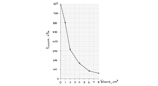 the-incorrect-line-of-best-fit-which-is-not-smooth--seo-physics-article