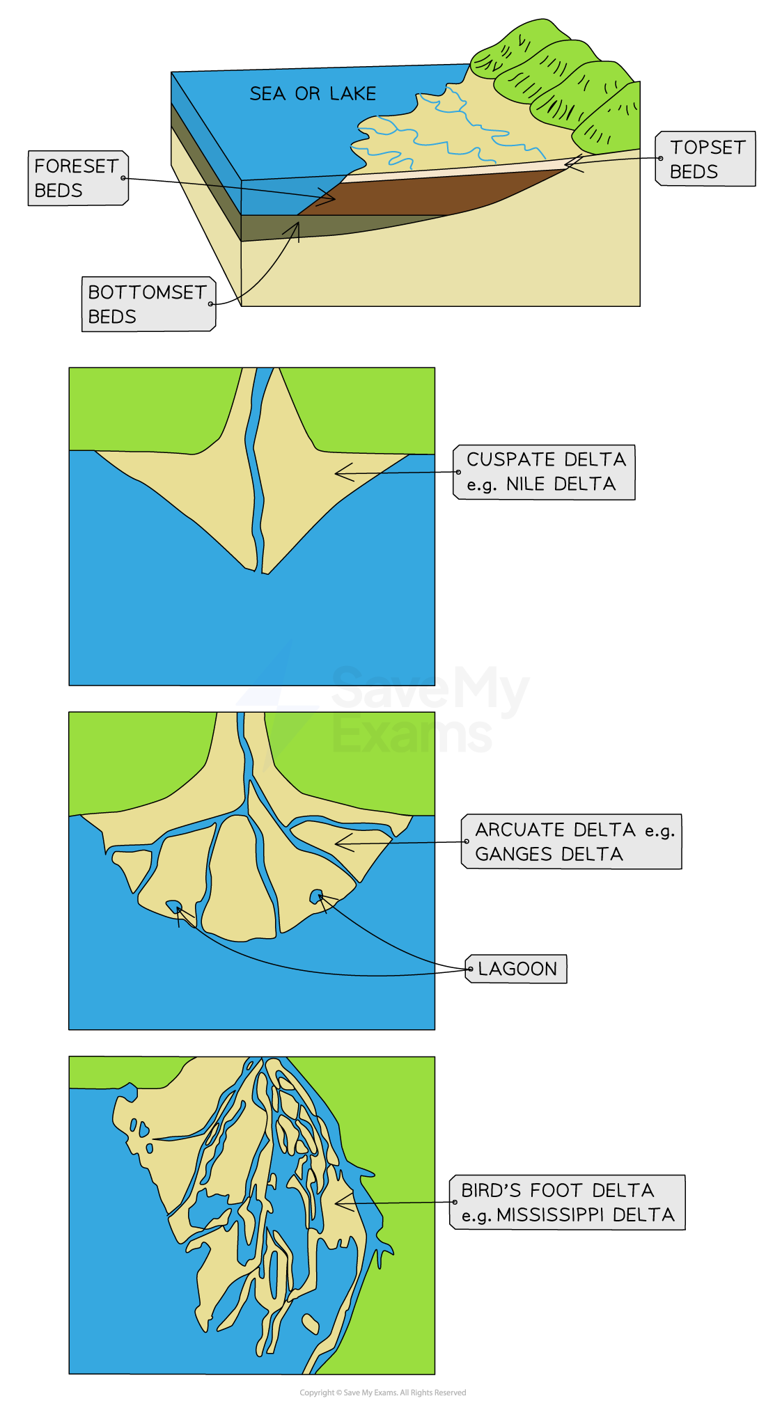 IB Geography River Landforms Revision Notes