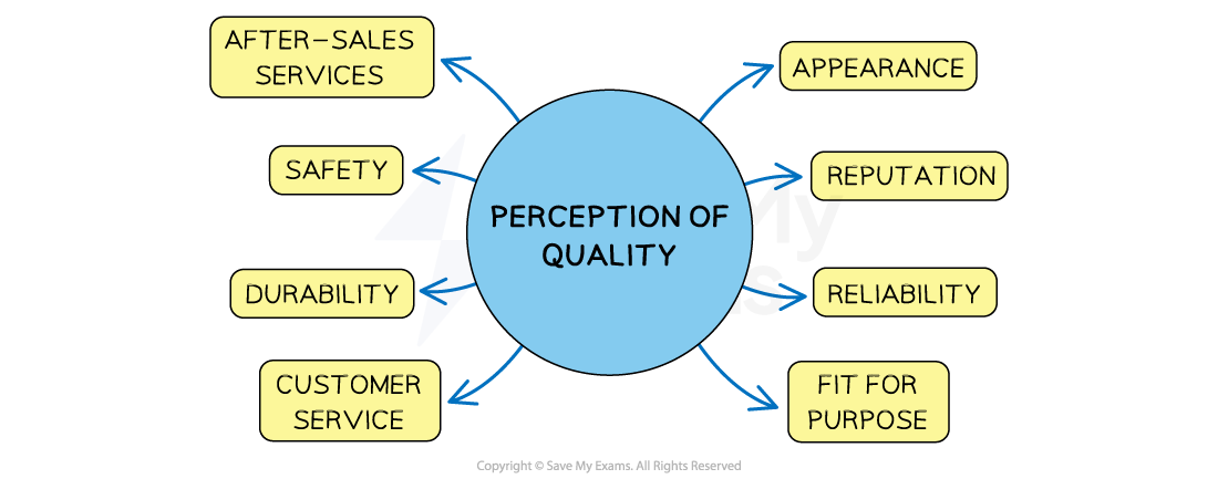 The perception of quality is influenced by appearance, durability and the quality of customer service