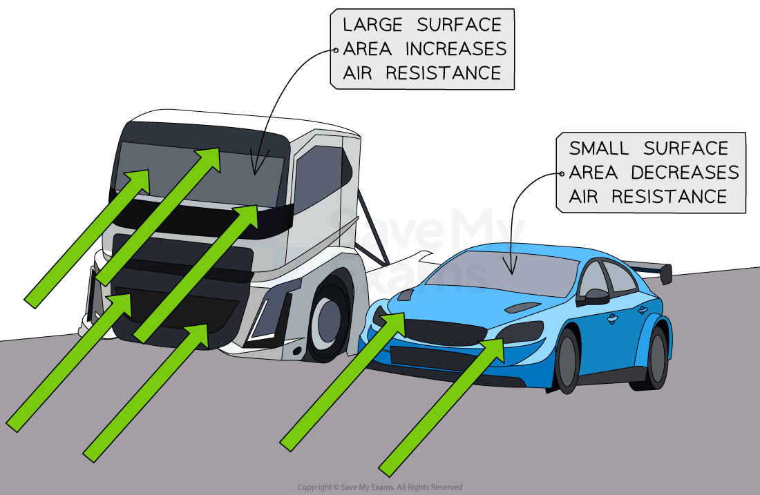 A truck with a large surface area and a car with a smaller surface area for IGCSE & GCSE Physics revision notes