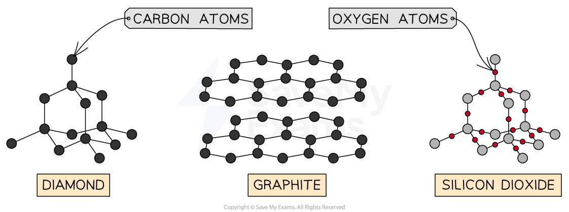 Properties Of Giant Covalent Structures Oxford AQA IGCSE Chemistry 
