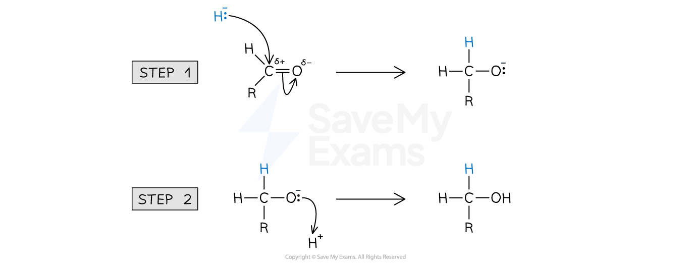 A diagram to show the general mechanism of nucleophilic addition