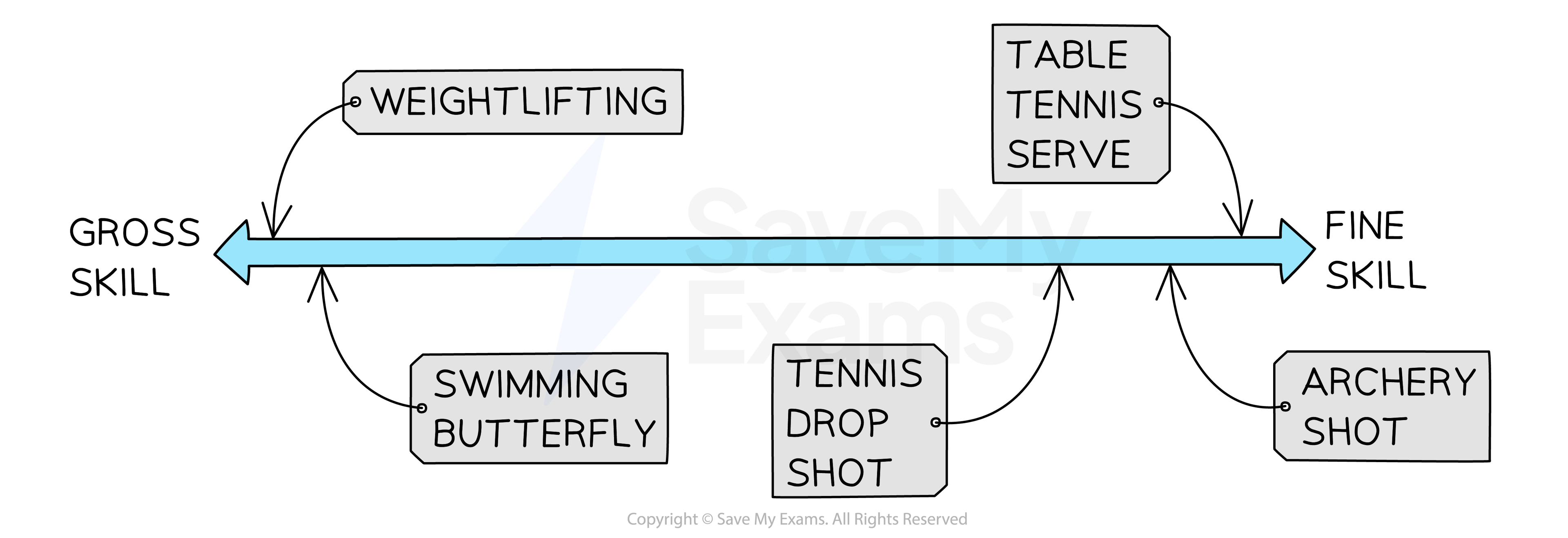 Defining Skill Ability AQA GCSE Physical Education PE Revision Defining Skill Ability AQA GCSE Physical Education PE Revision
