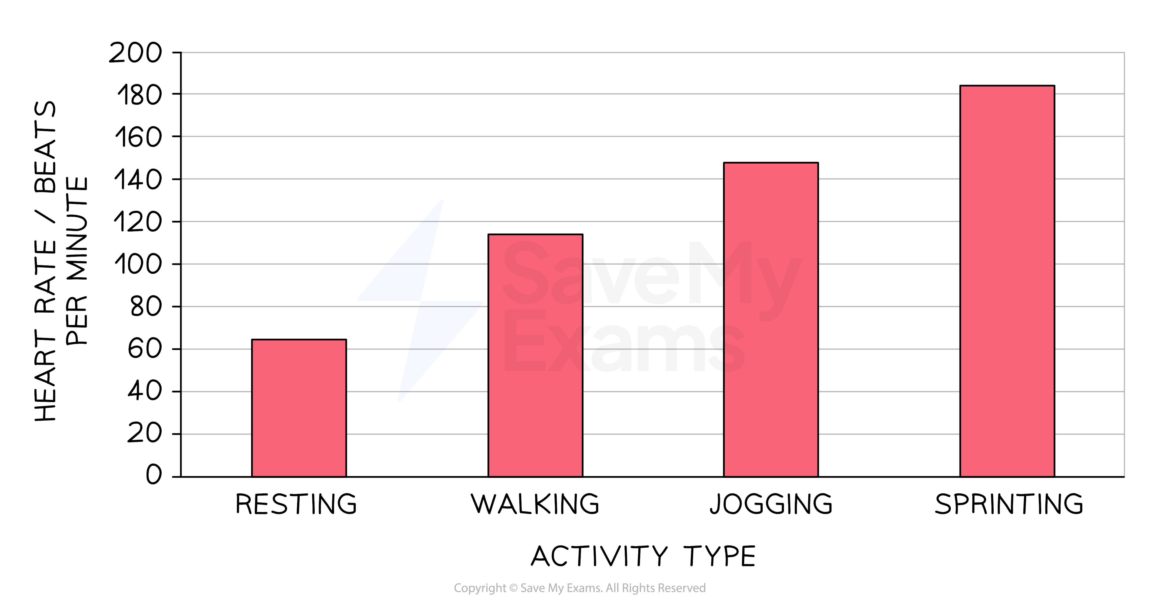 Cardiac Output Stroke Volume Heart Rate AQA GCSE Physical Cardiac Output Stroke Volume Heart Rate AQA GCSE Physical