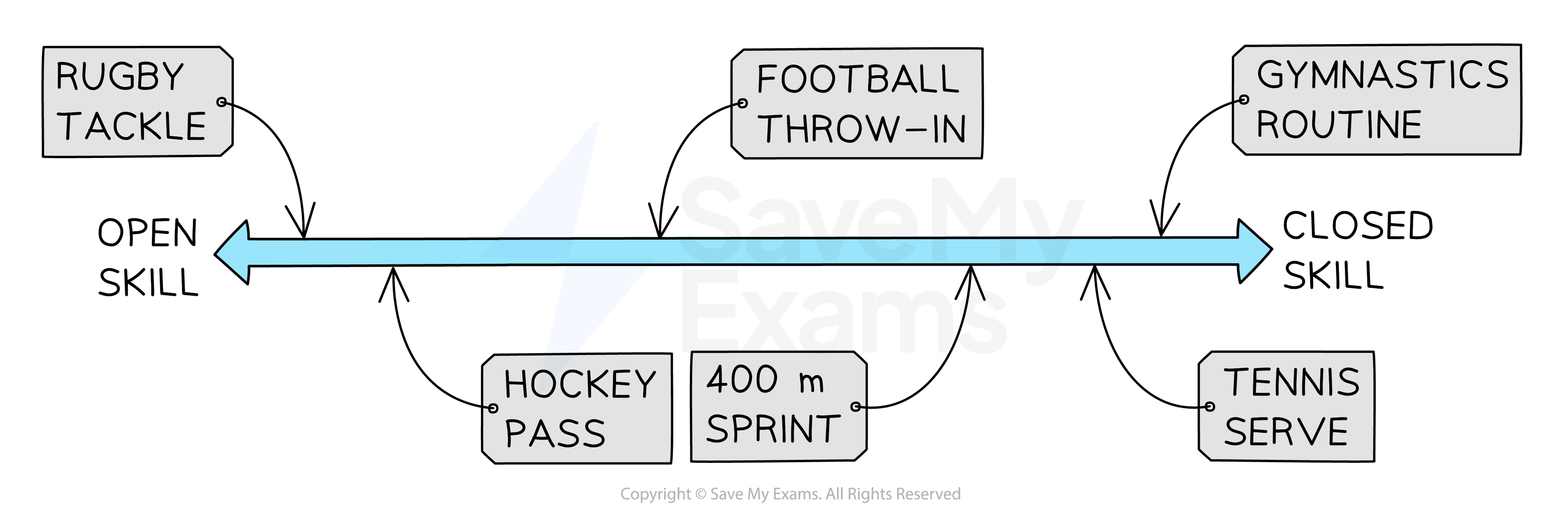 Defining Skill Ability AQA GCSE Physical Education PE Revision Defining Skill Ability AQA GCSE Physical Education PE Revision