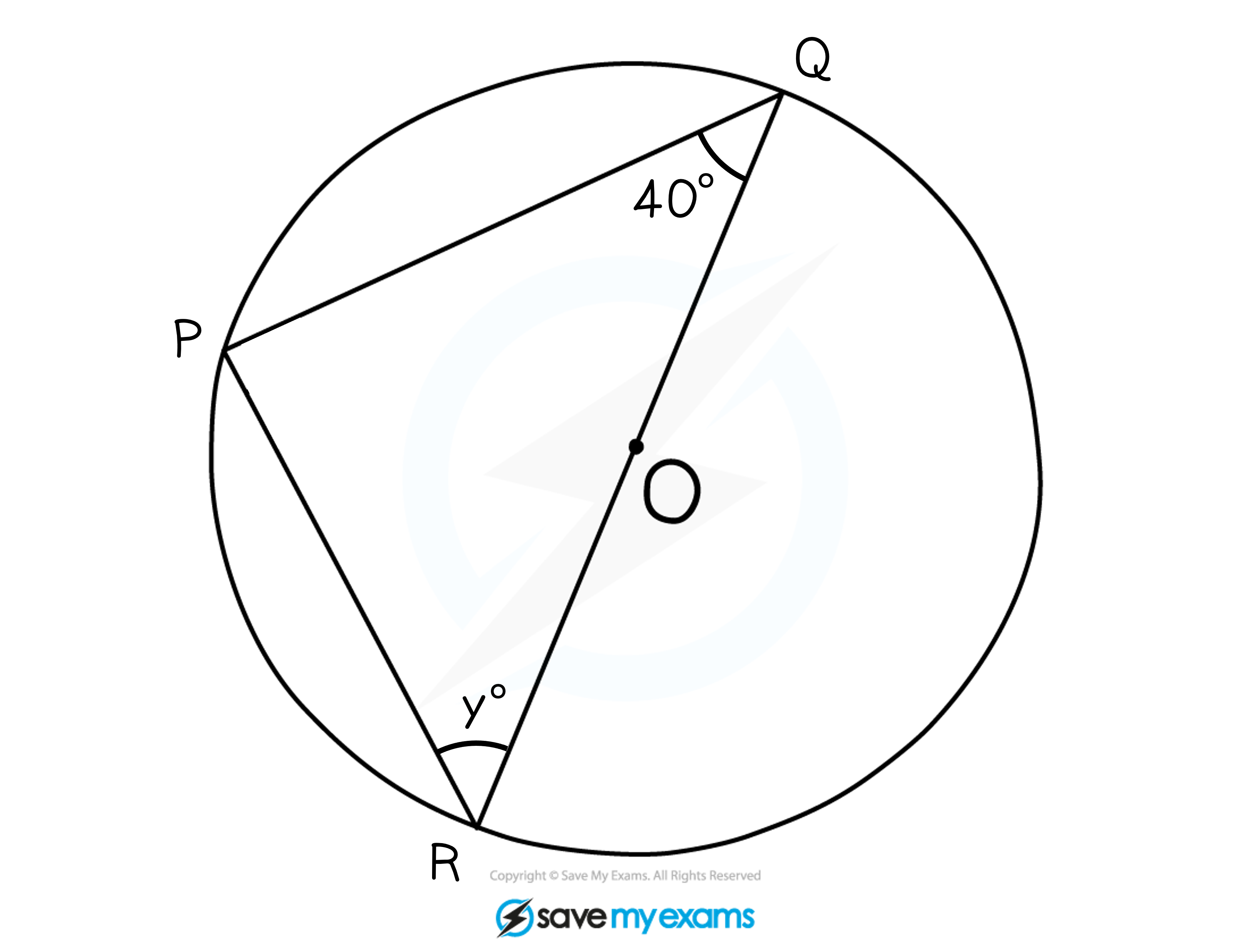 A circle with points P, Q and R on the circumference. The points are joined to form a triangle inside the circle. The angle PQR is 40º and the angle PRQ is yº.