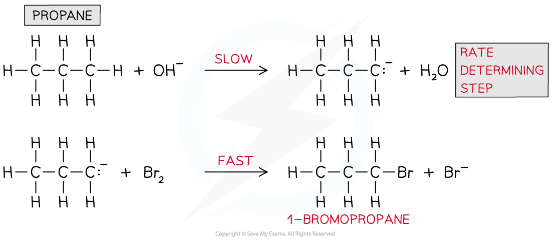 Reaction Kinetics - Reaction Mechanism Bromination Propane