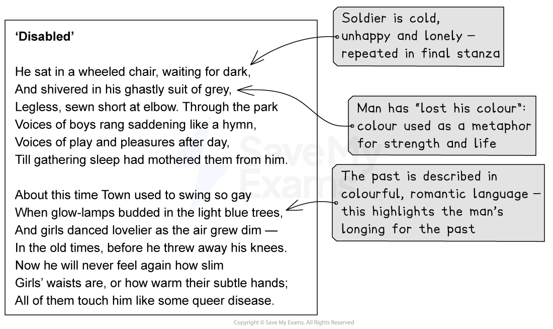 The first two stanzas of the poem 'Disabled' with annotations