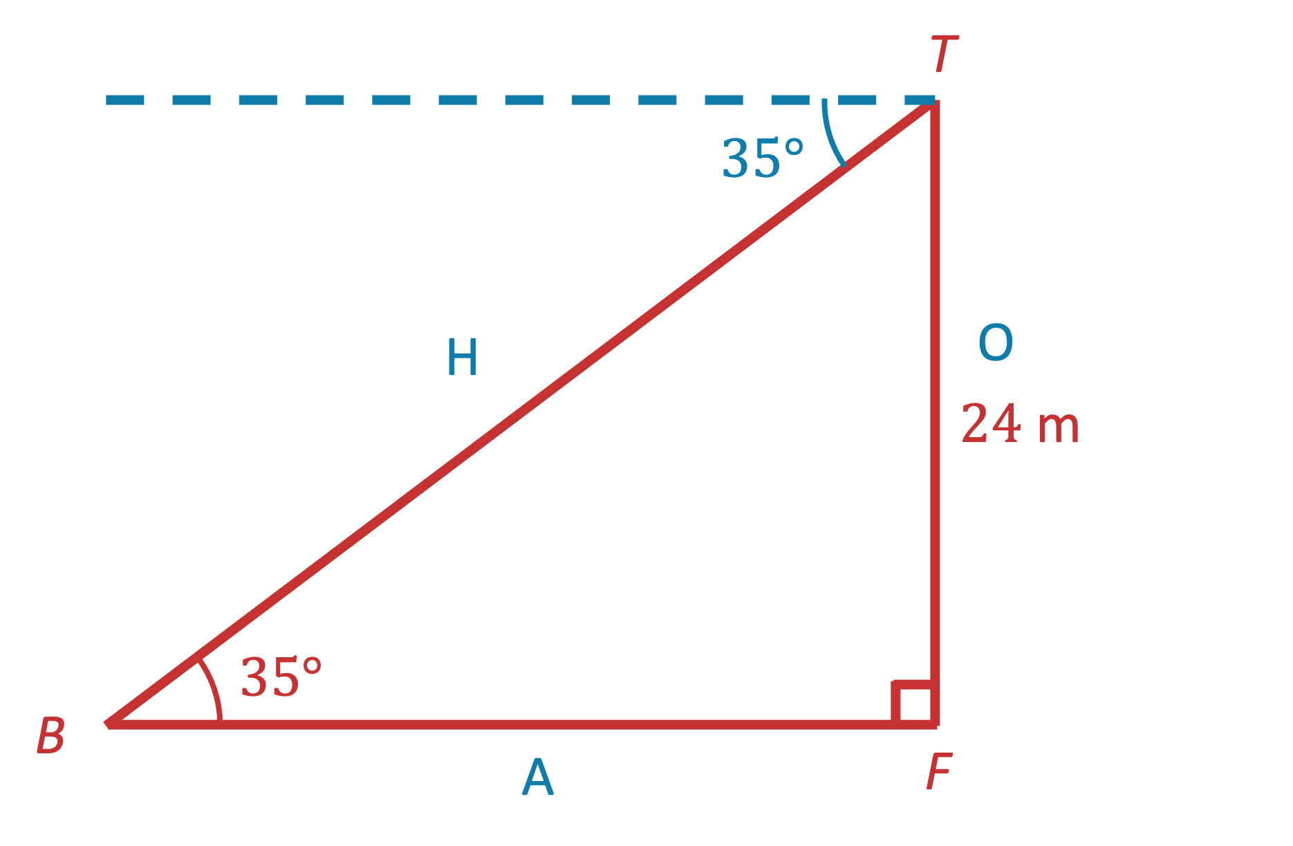 Triangle TBF with angle TBF = 35º, TF = 24 m. BT is marked as the hypotenuse, TF as the opposite and BF as the adjacent.