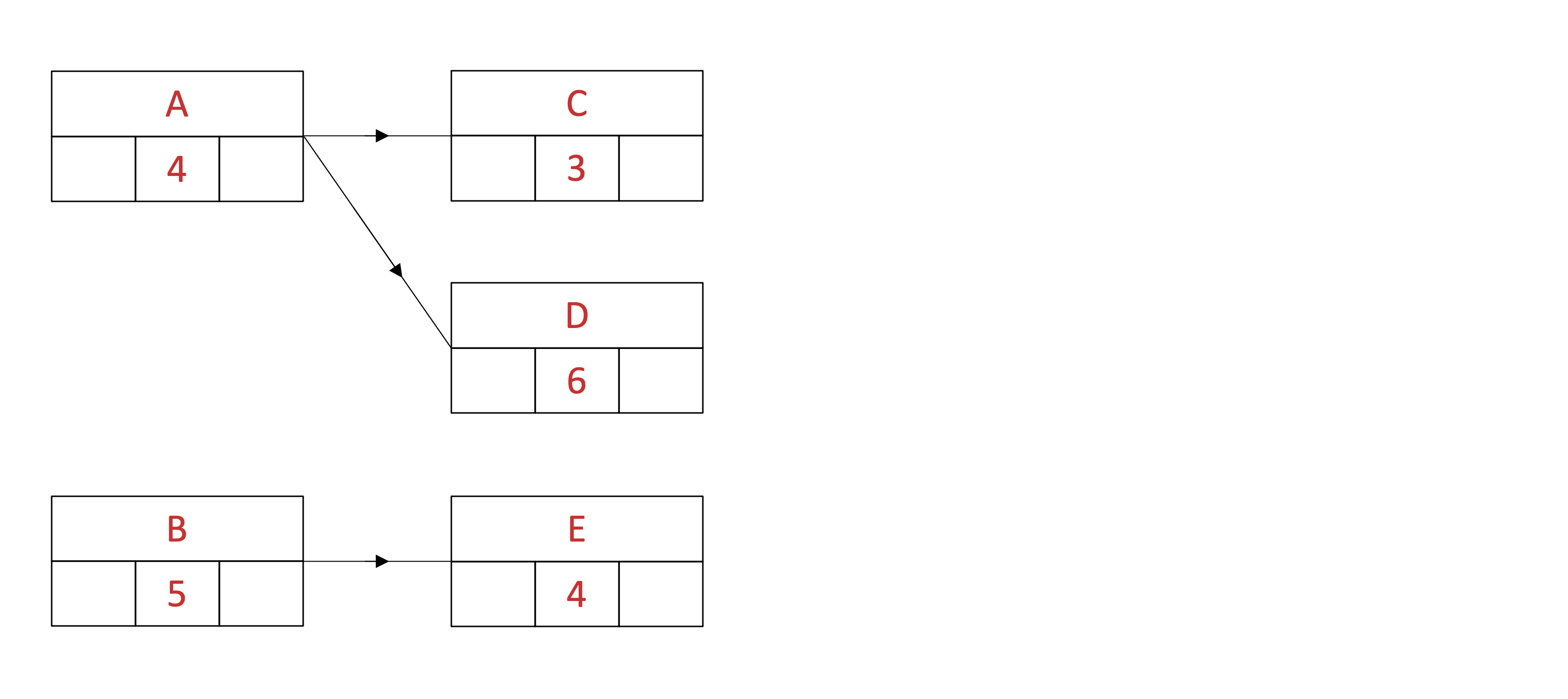 Activity network with first two vertical columns of activities and directed edges between them.