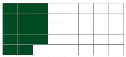 8×5 grid with 14 shaded squares