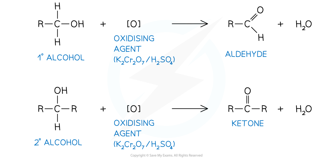 Oxidation of primary and secondary alcohols to prepare aldehydes & ketones, downloadable AS & A Level Chemistry revision notes