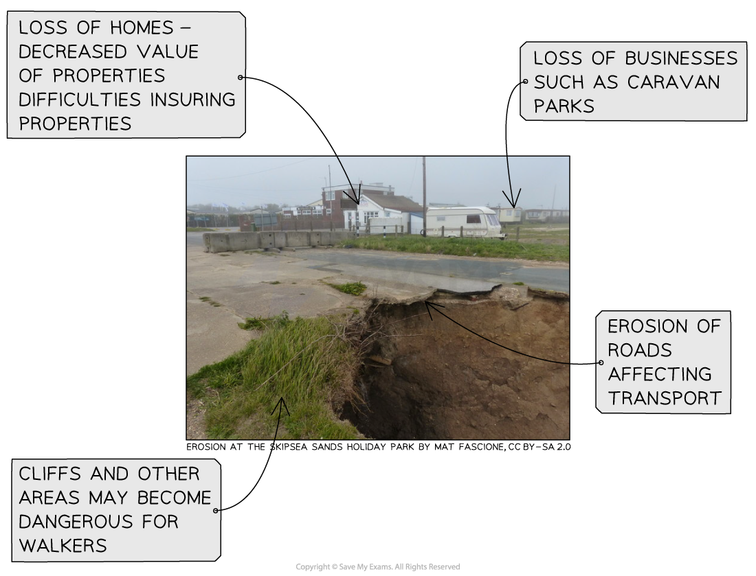 Impacts-of-coastal-recession-in-Skipsea-East Yorkshire