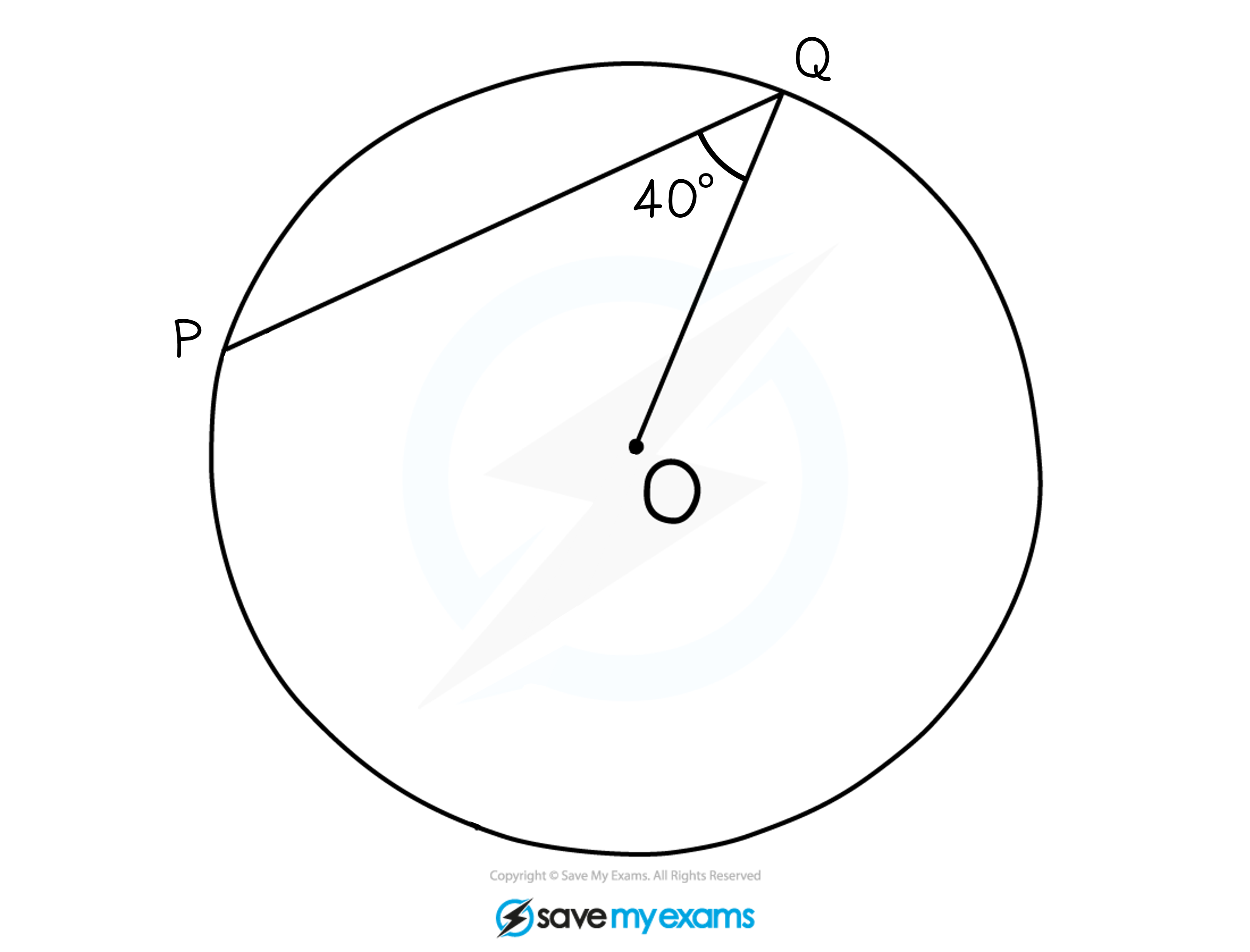 A circle of centre, O, has two points on its circumference, P and Q. The lines OQ and PQ are drawn on. The angle OQP = 40º.